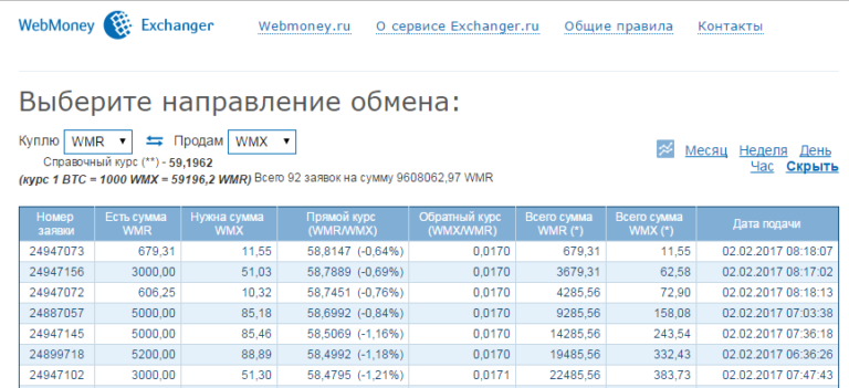 Обменять рубли на суммы. WMH что это за валюта на вебмани. Para_WMH'S записи.